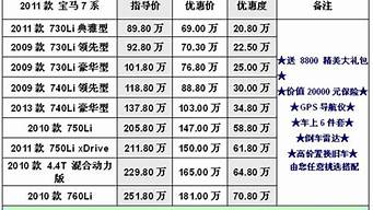 天津2手汽车报价_天津2手汽车报价