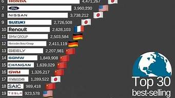 汽车销量排名2023年二月_2021.2