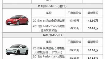 特斯拉汽车价格表新能源_特斯拉汽车价格表新能源车型