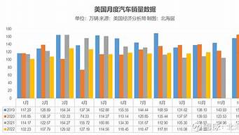 2012年北美汽车销量排行榜_2012年