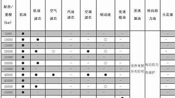 马自达汽车保养_马自达汽车保养手册