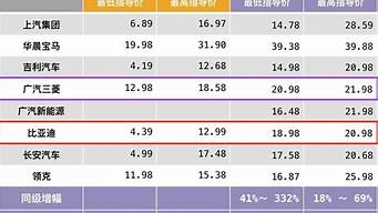 新能源电动汽车价格表7座的车_新能源电动