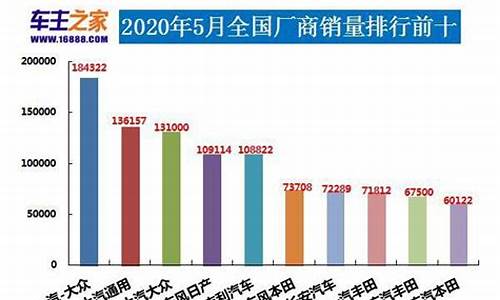 2012 汽车销量排行榜_2012汽车销