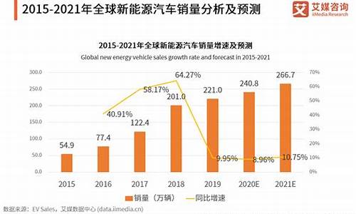 新能源汽车销量统计数据_新能源汽车销量统