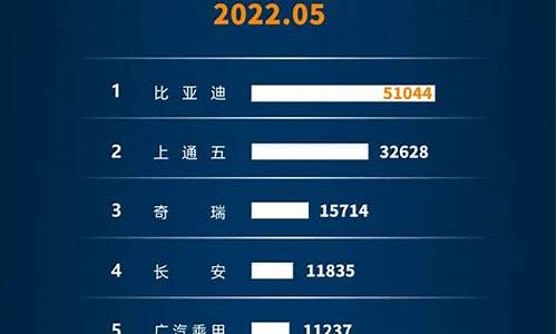 新能源汽车销量排行榜2023年3月_新能