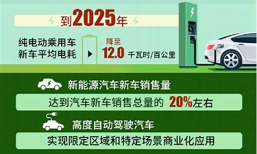 新能源汽车规划发布_新能源汽车规划发布时