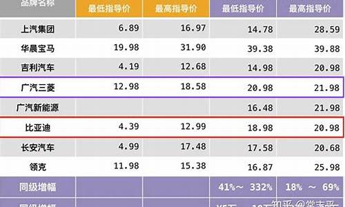 新能源汽车价格_新能源汽车价格大全一览表