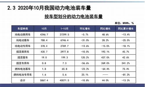 新能源汽车价格一览表_新能源汽车价格一览