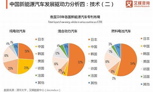 新能源汽车成为趋势_新能源汽车成为趋势 