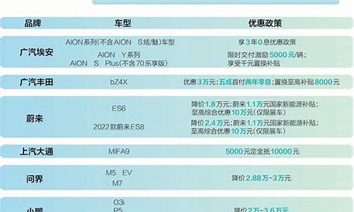 新能源汽车价格战开打了_新能源汽车价格波