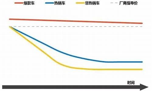 高合汽车价格走势图_高合汽车价格走势图最