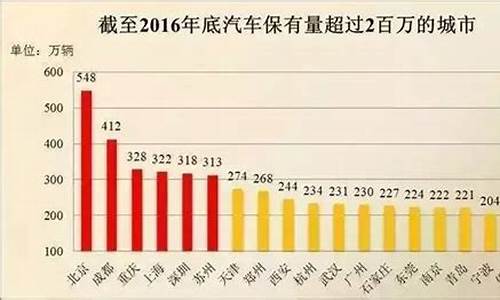 台州汽车保有量在全国排第几