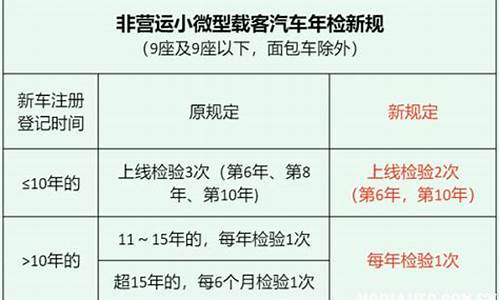 汽车年检新规定2023项目_汽车年检新规定2023项目有哪些