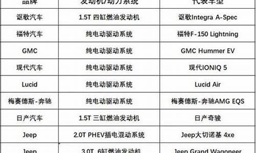 汽车发动机排名前十品牌_中国汽车发动机排名前十品牌