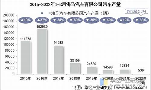 海马汽车3月销量_海马汽车3月销量多少