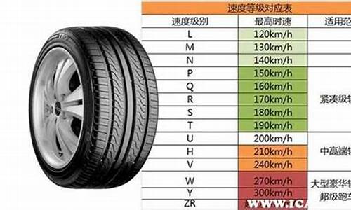 奔腾b90轮胎型号规格_奔腾b90轮胎型号规格是多少