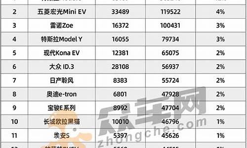 新能源汽车排名_新能源汽车排名前十名