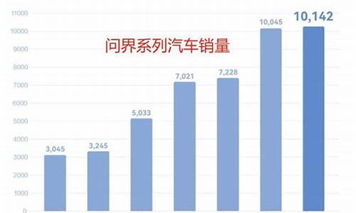 问界汽车销量下降_1