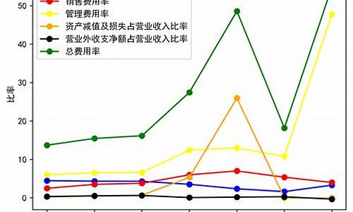 海马汽车价格分析图_海马汽车价格分析图表