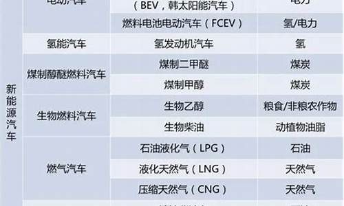 新能源汽车种类_新能源汽车种类有哪些