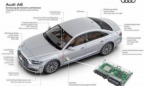 奥迪a8的功能和特点有哪些_奥迪a8的功能和特点有哪些呢