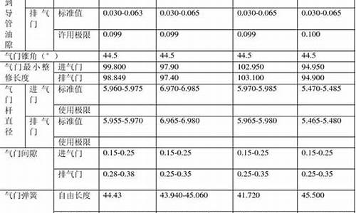 丰田APM参数_丰田am2_1