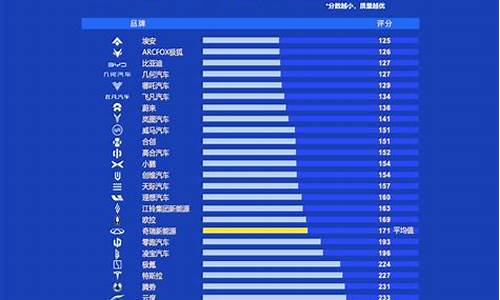 国产汽车质量排行榜_国产汽车质量排行榜前十名