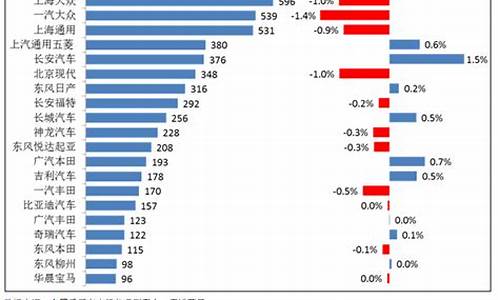 合肥汽车降价排行_合肥汽车降价排行最新