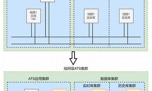 ats系统是什么_