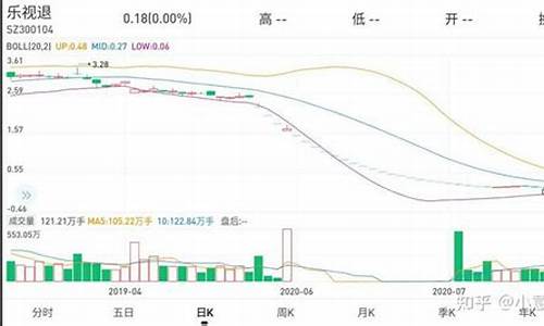 凯马b股连续跌停的原因_凯马b股吧