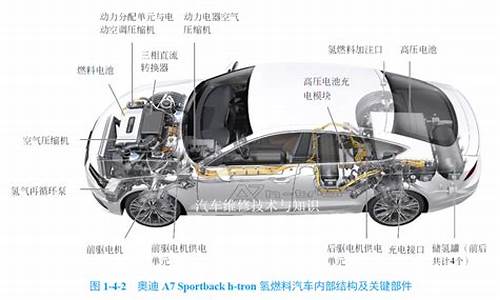 新能源汽车工作原理_新能源汽车工作原理原始