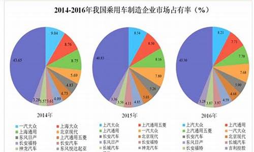 新能源汽车市场占有率_汽车市场占有率