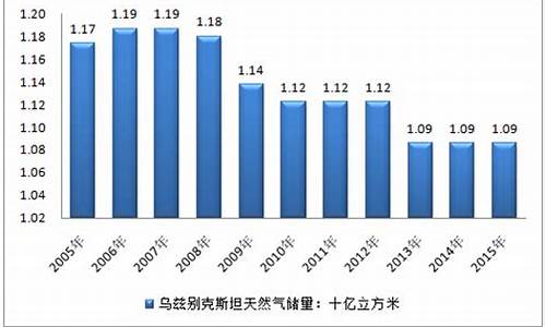 乌兹别克斯坦房产消费水平_乌兹别克斯坦怎么买房