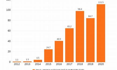 新能源汽车排名5万以下自动挡_新能源汽车排名5万以下自动挡有哪些