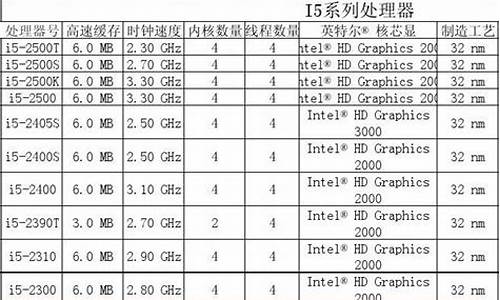 atsl参数_atsl动力参数