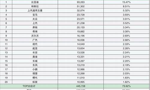 比亚迪新能源汽车排名表最新版_比亚迪新能源主力车型