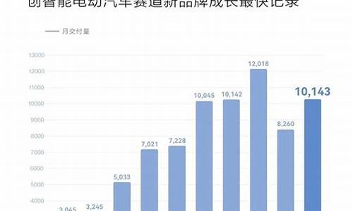 问界汽车销量排行_问界汽车销量排行榜