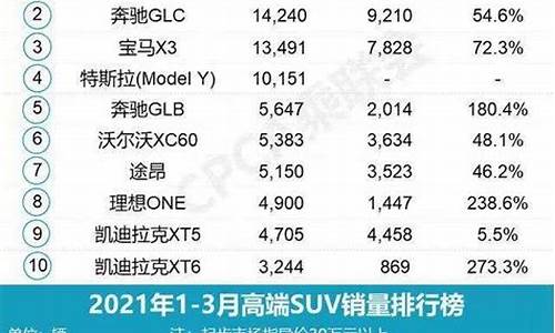 中国汽车销量排行榜前十名品牌排行榜_中国汽车销量排名前十名品