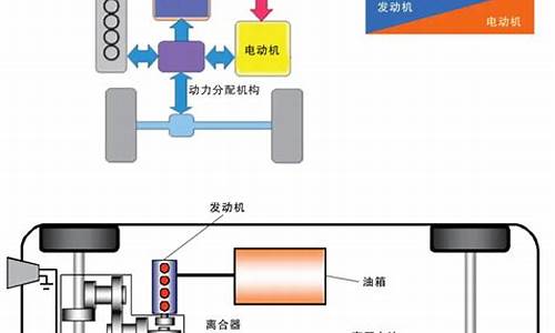 新能源混合动力汽车排名前十名有哪些车型_新能源混动车型推荐