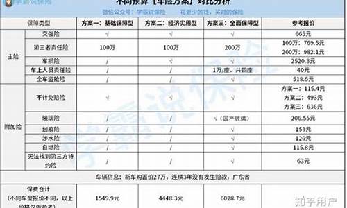 北京汽车保险哪家比较好_北京汽车保险哪家便宜