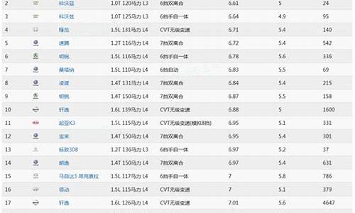 汽车油耗排行榜最新款_汽车油耗排行榜最新款