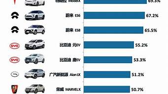 新能源汽车排行榜20万左右_新能源汽车排行榜20万左右有哪些