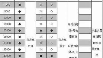 骐达汽车保养价格_骐达汽车保养价格表