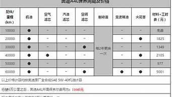 奥迪a4l汽车保养价格_奥迪a4l汽车保养价格表