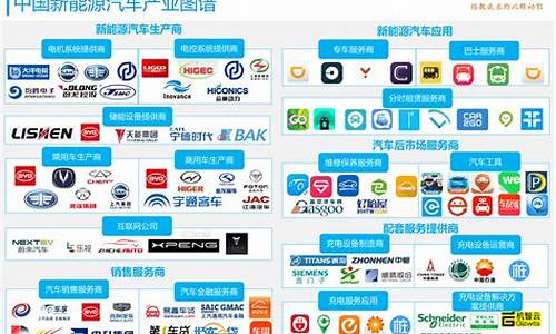 新能源汽车上市企业_新能源汽车上市企业有哪些