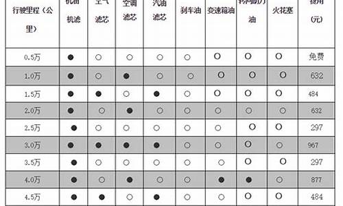 别克汽车保养费用_别克汽车保养费用高吗