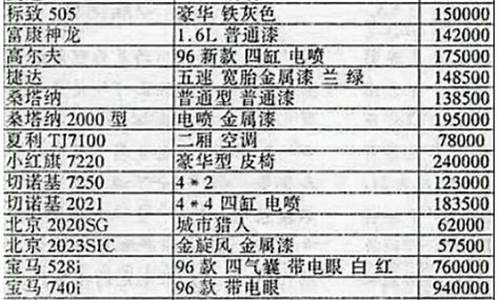 韩国现代汽车价格表_韩国现代汽车