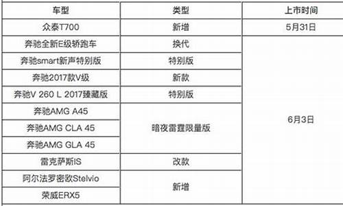 mini汽车手续总共多钱_mini汽车办下来多少钱