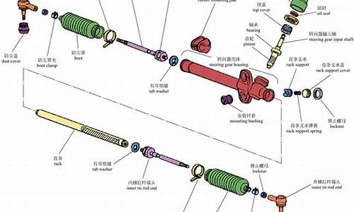 汽车助力转向系统按其动力源不同可分为哪三种_汽车转向助力系统的主要分类