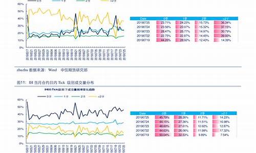 汽车天然气价格查询_汽车天然气价格查询表